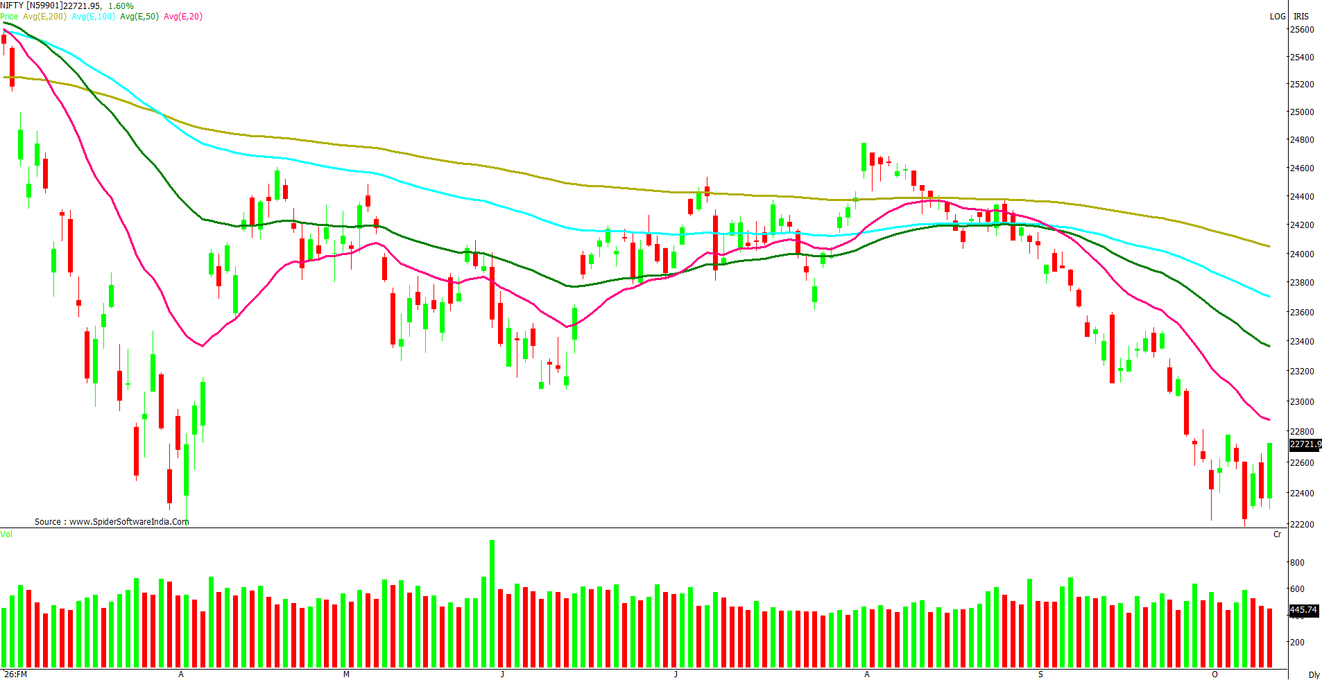 Manas Jaiswal Research Analyst Image